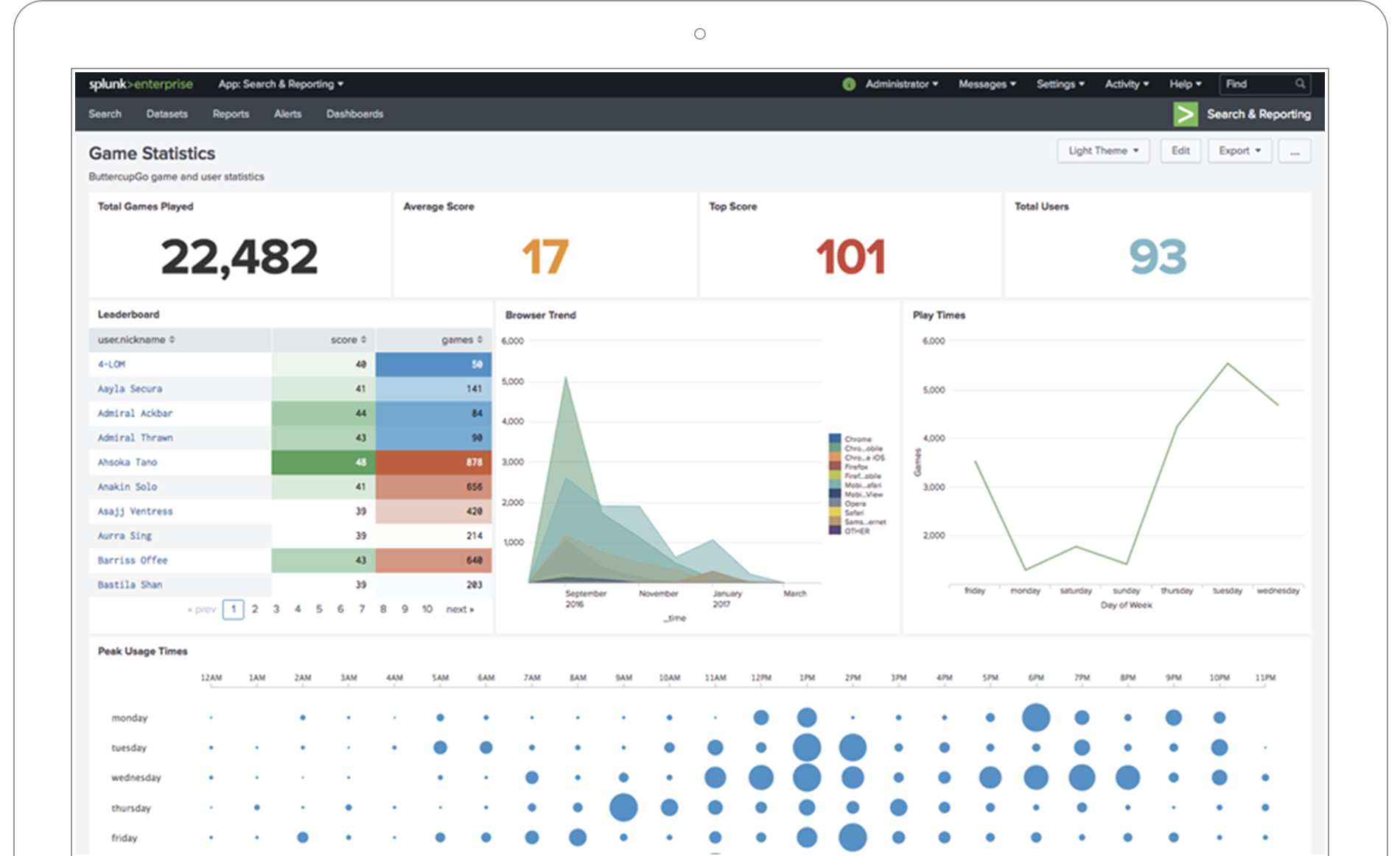 Instalación y configuración de ambientes de Splunk