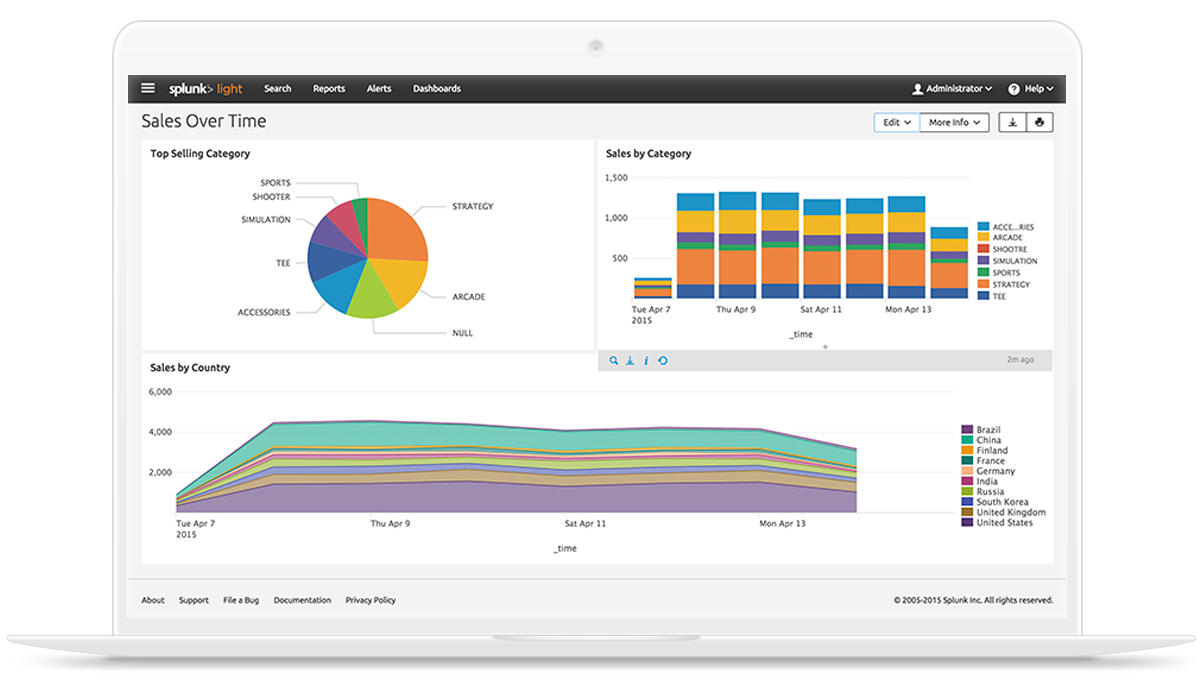 Proyectos Splunk IT Service Intelligence